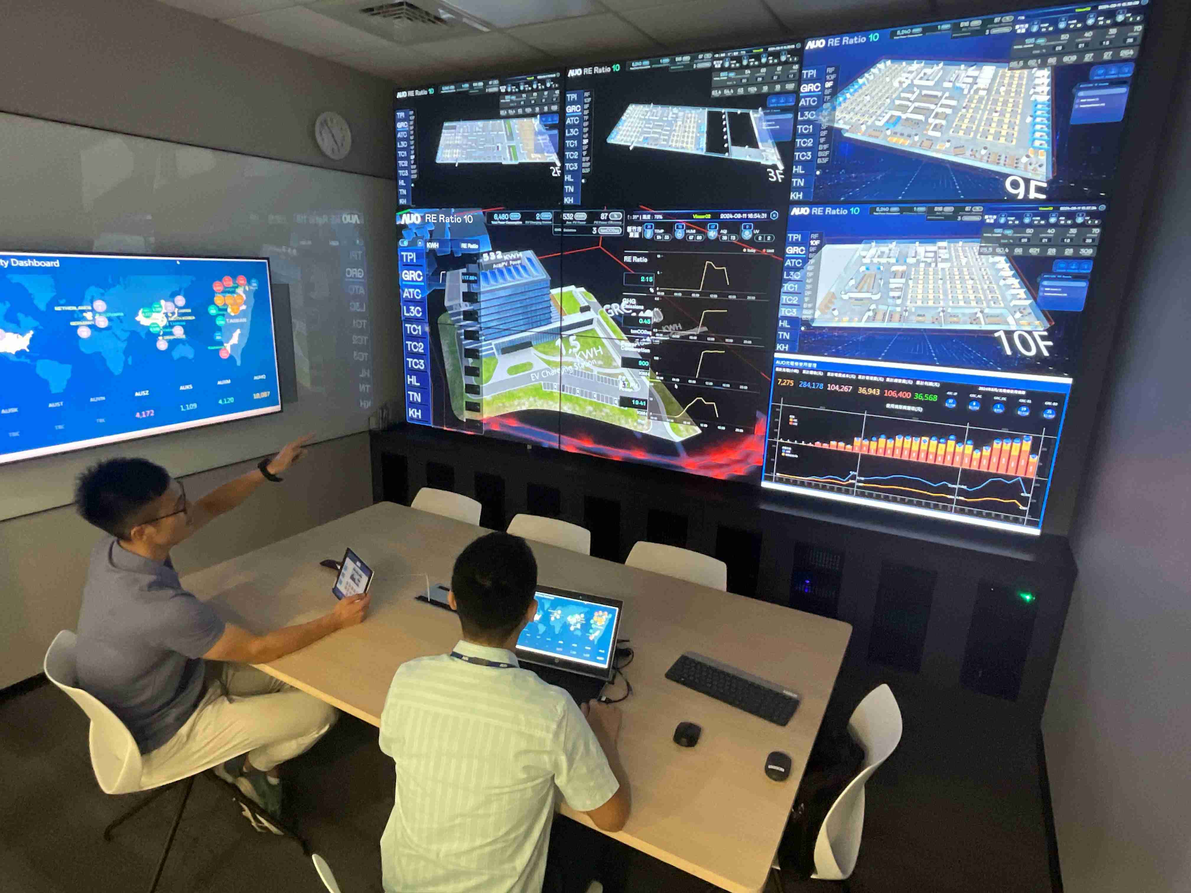 赏金国际透过子公司赏金国际宇沛之多任务智能楼宇系统，，实时监控空调、、、、照明、、、、绿电的运作情形，，，，提升用电管理效能，，，，进行用电优化与耗能设备汰换等节能减碳措施